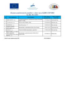 Zoznam zazmluvnených projektov v rámci výzvy KaHR-31SP-0802 ku dňu[removed]P.č. Názov prijímateľa