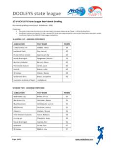 DOOLEYS state league 2010 DOOLEYS State League Provisional Grading Provisional grading current as at: 25 February 2010 Please note: · The points listed show the total points for each team’s top seven players as per Cl