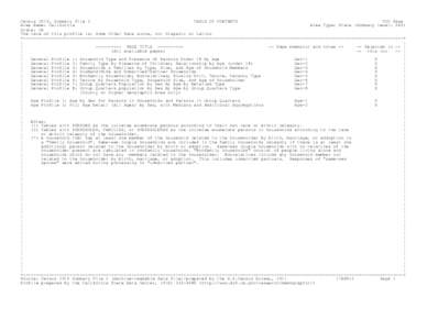 Census 2010, Summary File 2 TABLE OF CONTENTS TOC Page Area Name: California Area Type: State (Summary Level: 040) State: CA