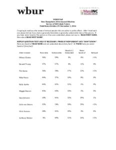 Conducted for WBUR by  WBUR Poll New Hampshire 2016 General Election Survey of 500 Likely Voters Field Dates October 29-November 1, 2016