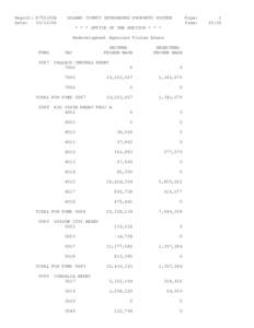 Report: R755102A Date: [removed]SOLANO COUNTY INTEGRATED PROPERTY SYSTEM