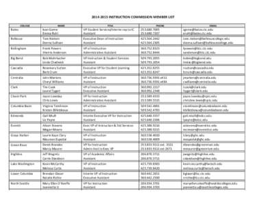 [removed]INSTRUCTION COMMISSION MEMBER LIST COLLEGE NAME  TITLE