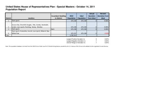 United States House of Representatives Plan - Special Masters - October 14, 2011 Population Report District 1