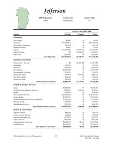 Jefferson 2000 Population 73,894 County Seat Steubenville