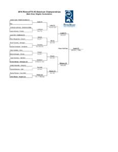 2014 Riviera/ITA All-American Championships Main Draw Singles Consolation Jamie Loeb - North Carolina (1) Loeb (1) Bye Loeb (1)