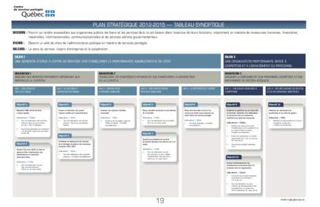 Plan stratégique[removed]du Centre de services partagés du Québec