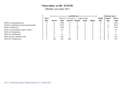 Výkaz nákaz za SR - SUMÁR Obdobie: december 2014 B059 bov Paratuberkulóza %ERY,QIHNþQiERYLQQiULQRWUDFKHLWtGD B160 ovi Klusavka