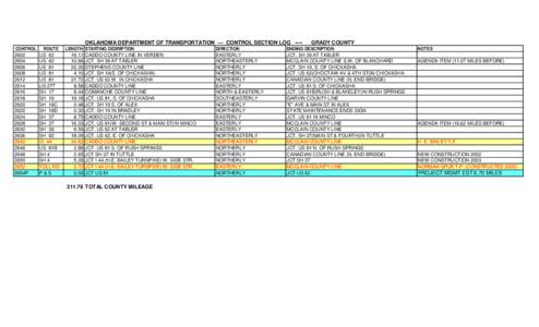 OKLAHOMA DEPARTMENT OF TRANSPORTATION — CONTROL SECTION LOG ---CONTROL  2602