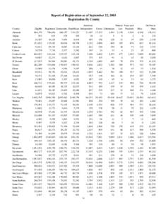 Report of Registration as of September 22, 2003 Registration By County County Alameda Alpine Amador