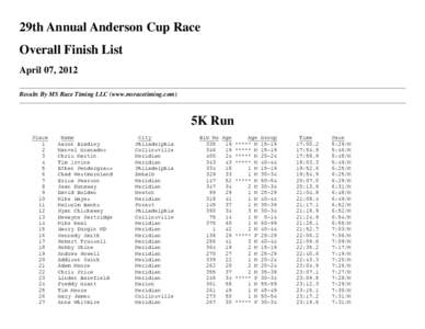 29th Annual Anderson Cup Race Overall Finish List April 07, 2012 Results By MS Race Timing LLC (www.msracetiming.com)  5K Run