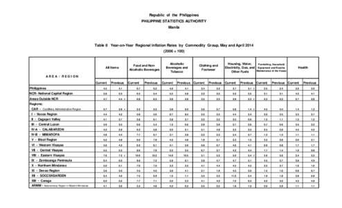 Republic of the Philippines PHILIPPINE STATISTICS AUTHORITY Manila Table 8 Year-on-Year Regional Inflation Rates by Commodity Group, May and April[removed] = 100)