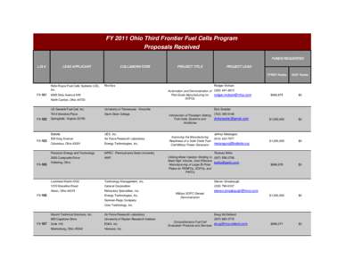 FY 2011 Ohio Third Frontier Fuel Cells Program Proposals Received FUNDS REQUESTED LOI #  LEAD APPLICANT