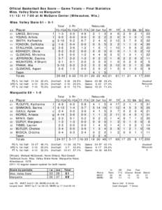Official Basketball Box Score -- Game Totals -- Final Statistics Miss. Valley State vs Marquette[removed]:00 at Al McGuire Center (Milwaukee, Wis.) Miss. Valley State 61 • 0-1 ##