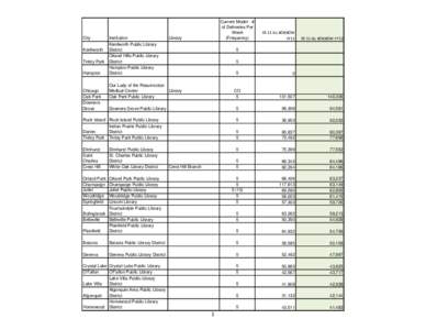 Delivery Advisory Committee ILL FY12 Borrowing Data