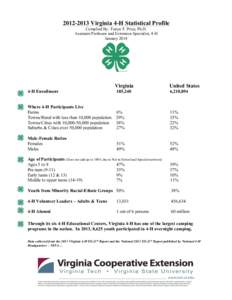 [removed]Virginia 4-H Statistical Profile Complied By: Tonya T. Price, Ph.D. Assistant Professor and Extension Specialist, 4-H January[removed]Virginia