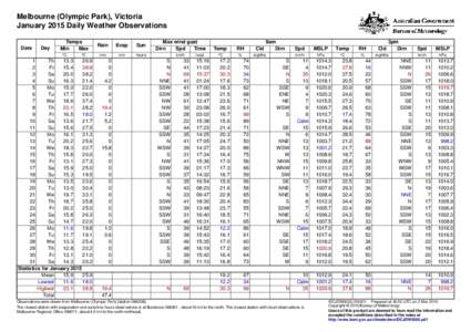 Melbourne (Olympic Park), Victoria January 2015 Daily Weather Observations Date Day