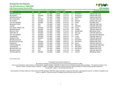 Annual On‐Line Reports Top 20 Performances  [removed]:00 Statistics Over Distances Greater than One Mile Report is generated from current season Australian Race Results transmitted to HRA data