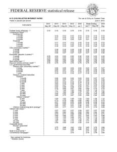 FEDERAL RESERVE statistical release H[removed]SELECTED INTEREST RATES Yields in percent per annum Instruments Federal funds (effective[removed]Commercial Paper3 4 5 6