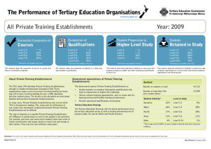 The Performance of Tertiary Education Organisations www.tec.govt.nz