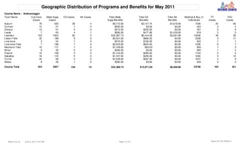 Geographic Distribution of Programs and Benefits for May 2011 County Name : Androscoggin Town Name Cub Care Cases