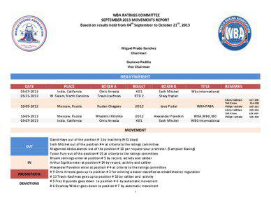 WBA RATINGS COMMITTEE SEPTEMBER 2013 MOVEMENTS REPORT Based on results held from 04th September to October 21th, 2013