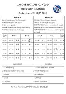 DANONE NATIONS CUP 2014 Résultats/Resultaten Auderghem[removed]Poule A  Poule B