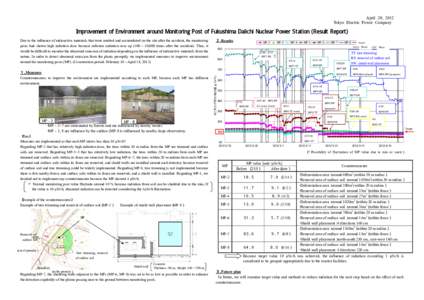 April 20, 2012 Tokyo Electric Power Company Improvement of Environment around Monitoring Post of Fukushima Daiichi Nuclear Power Station (Result Report)  １．Measures