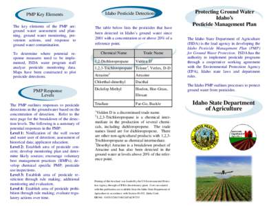 Chemistry / Soil contamination / Agriculture / Environmental health / Federal Insecticide /  Fungicide /  and Rodenticide Act / Pesticide / 1 / 3-Dichloropropene / United States Environmental Protection Agency / Atrazine / Pesticides / Organochlorides / Environment