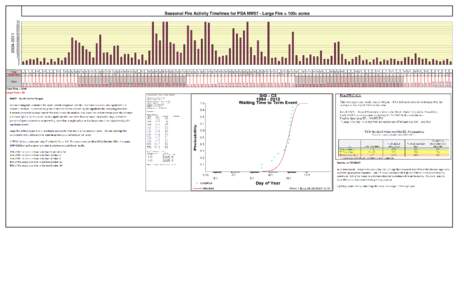 Date  Total Fires = 2945 Large Fires = [removed]