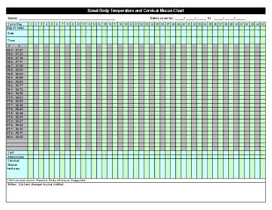 Basal Body Temperature and Cervical Mucus Chart Name: ____________________________________________________ Cycle Day Day of week  1