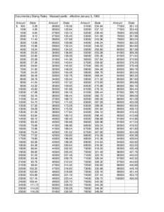 Documentary Stamp Rates - Massachusetts - effective January 5, 1993 Amount $ 2000