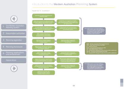 introduction to the Western Australian Planning System Appendix 10. Subdivision Application for subdivision/amalgamation submitted to WAPC  	 The Western Australian