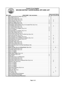 Area codes 310 and 424 / Rancho Dominguez /  California / Culver City /  California / Los Angeles / Compton /  California / Inglewood /  California / Carson /  California / Los Angeles Area Council / South Bay /  Los Angeles / Geography of California / Southern California / Los Angeles County /  California