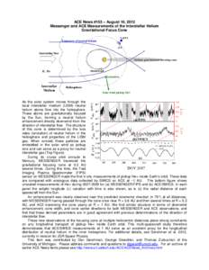 ACE News #153 – August 16, 2012 Messenger and ACE Measurements of the Interstellar Helium Gravitational Focus Cone As the solar system moves through the local interstellar medium (LISM) neutral