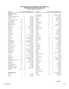 Louis Riel / Pembina Trails School Division / Manitoba / Assiniboia / Subdivisions of Winnipeg / Provinces and territories of Canada / District of Keewatin / Winnipeg