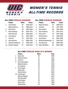 WOMEN’S TENNIS ALL-TIME RECORDS ALL-TIME SINGLES WINNERS Player Wins Years