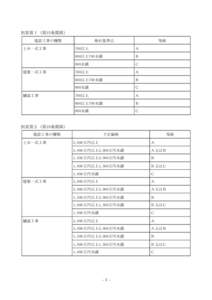 別表第１（第15条関係） 建設工事の種類 土木一式工事 建築一式工事