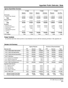 Appellate Public Defender, State Agency Expenditure Summary FY1999 By Function Appellate Public Defender