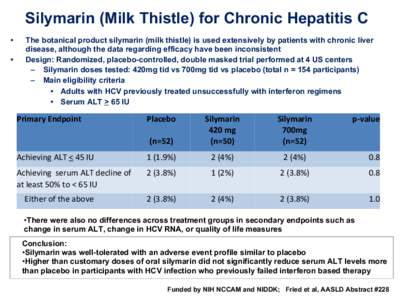 Silymarin (Milk Thistle) for Chronic Hepatitis C • • The botanical product silymarin (milk thistle) is used extensively by patients with chronic liver disease, although the data regarding efficacy have been inconsist