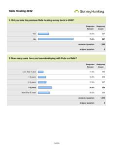 Rails Hosting[removed]Did you take the previous Rails hosting survey back in 2009? Response  Response