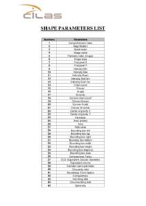 SHAPE PARAMETERS LIST Numbers[removed]