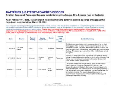 Batteries & Battery-Powered Devices