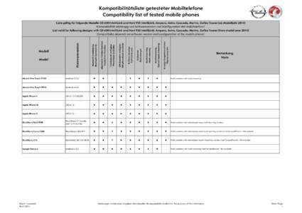 Kompatibilitätsliste getesteter Mobiltelefone Compatibility list of tested mobile phones Allgemeine Telefon Funktion Hands-Free Function