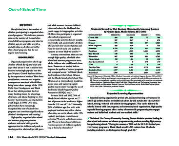 Out-of-School Time  DEFINITION Out-of-school time is the number of children participating in organized afterschool programs. This indicator presents