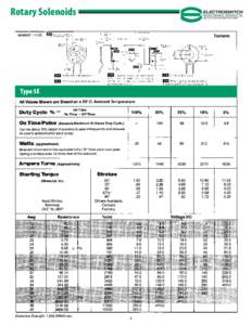 Solenoids Rotary Solenoids K-6 Features K-9