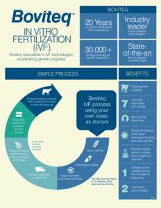 BOVITEQ  20 Years of In Vitro Fertilization (IVF) experience