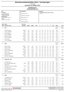 Schweizermeisterschaften[removed]Teamspringen in Einsiedeln Samstag, 18. Oktober 2014 ERGEBNISLISTE SPEZIALSPRUNGLAUF