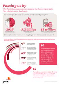 Passing us by  Why Australian businesses are missing the Asian opportunity. And what they can do about it. Few would argue that Asia is an economic powerhouse and growing fast.