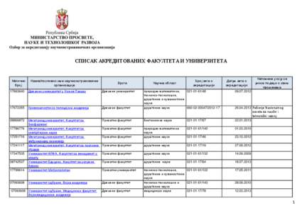 СПИСАК АКРЕДИТОВАНИХ ФАКУЛТЕТА И УНИВЕРЗИТЕТА  Матични