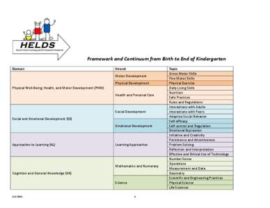 Framework and Continuum from Birth to End of Kindergarten Domain Strand Motor Development Physical Development